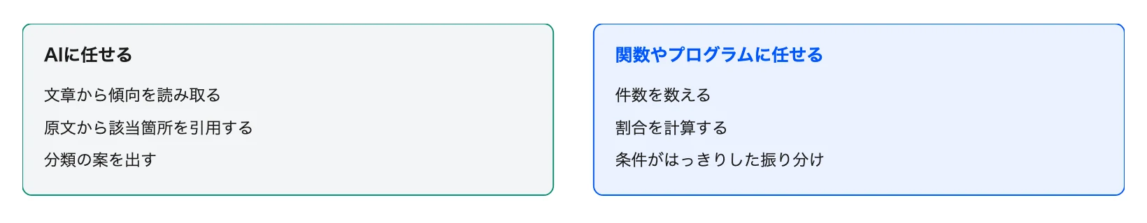 図3 分析作業の分担