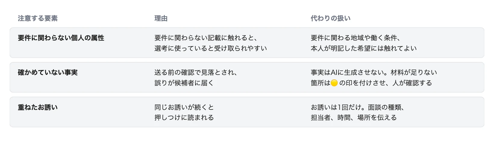 図5 スカウト本文で扱いに注意する要素と代わりの扱い