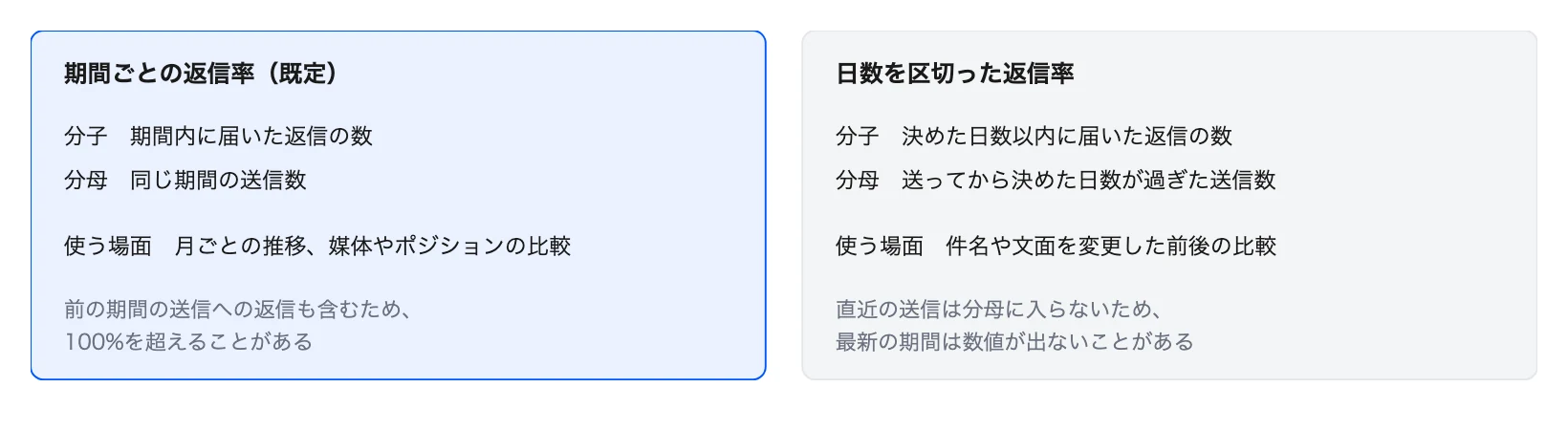 図6 返信率の2つの数え方と使う場面