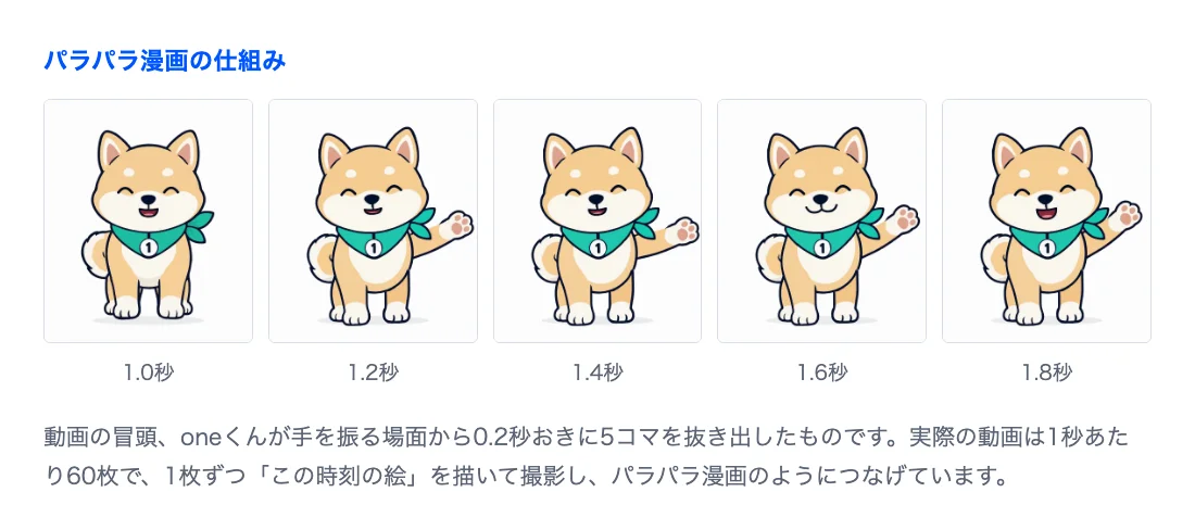 oneくんが手を振る場面から0.2秒おきに抜き出した5コマ